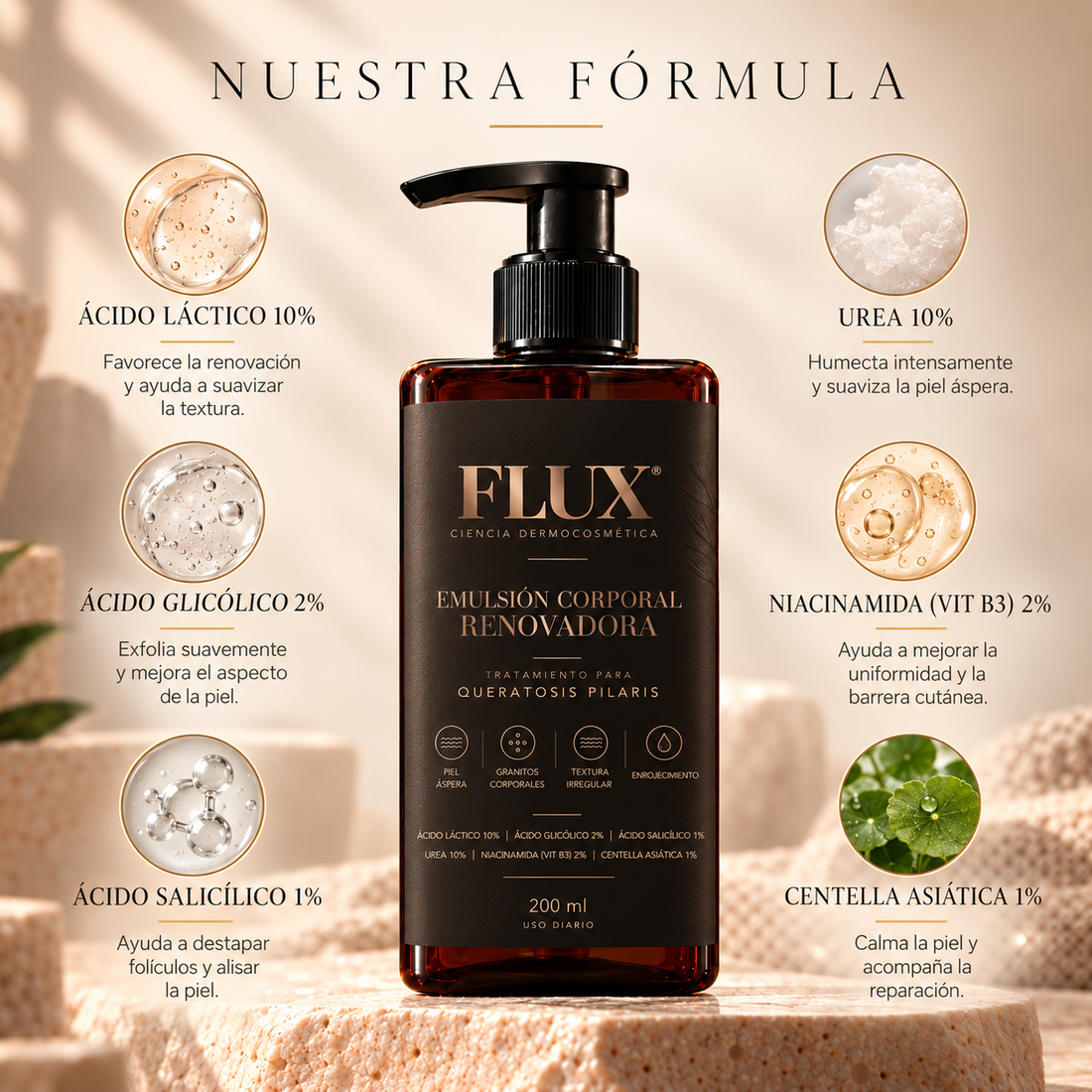 FLUX Emulsión Corporal Renovadora